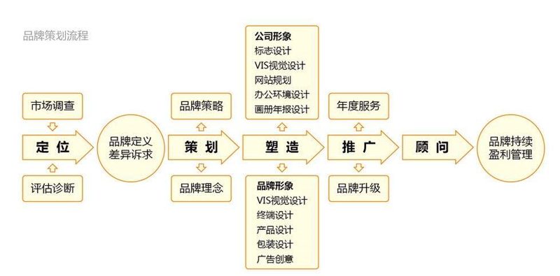未来展会的舞台：展台搭建趋势